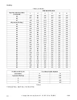 Preview for 32 page of Alliance Laundry Systems continuity Installation And Operation Manual