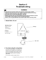 Предварительный просмотр 11 страницы Alliance Laundry Systems CTSA7AWN Troubleshooting Manual