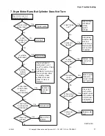 Предварительный просмотр 19 страницы Alliance Laundry Systems CTSA7AWN Troubleshooting Manual