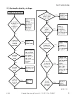 Предварительный просмотр 31 страницы Alliance Laundry Systems CTSA7AWN Troubleshooting Manual