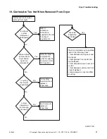 Предварительный просмотр 33 страницы Alliance Laundry Systems CTSA7AWN Troubleshooting Manual