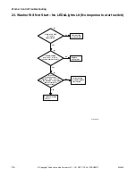 Предварительный просмотр 38 страницы Alliance Laundry Systems CTSA7AWN Troubleshooting Manual