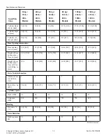 Preview for 12 page of Alliance Laundry Systems D1627ENR5 Installation Operation & Maintenance