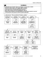 Preview for 23 page of Alliance Laundry Systems DCB50CE Service Manual