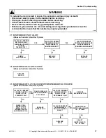 Preview for 27 page of Alliance Laundry Systems DCB50CE Service Manual