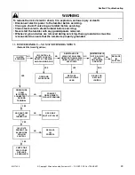 Preview for 29 page of Alliance Laundry Systems DCB50CE Service Manual