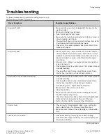 Preview for 14 page of Alliance Laundry Systems DR3000WE User Manual