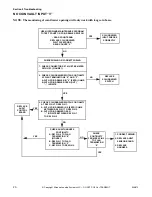 Предварительный просмотр 20 страницы Alliance Laundry Systems EE1010 Service Manual