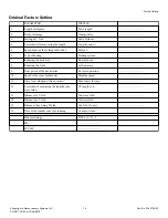 Preview for 15 page of Alliance Laundry Systems FCIFF2000/500 ELECTRIC Original Instructions Manual