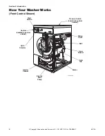 Preview for 8 page of Alliance Laundry Systems FTS90A*N Service