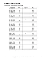 Preview for 5 page of Alliance Laundry Systems HTEB17-N2802 Service Manual