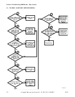 Preview for 74 page of Alliance Laundry Systems HTEB17-N2802 Service Manual