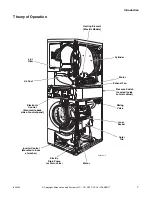 Preview for 9 page of Alliance Laundry Systems HTELXFSP281CW01 Troubleshooting Manual