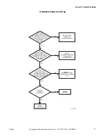 Preview for 13 page of Alliance Laundry Systems HTELXFSP281CW01 Troubleshooting Manual