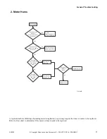 Preview for 13 page of Alliance Laundry Systems HWNLE2SP111CW01 Troubleshooting Manual