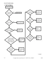 Preview for 14 page of Alliance Laundry Systems HWNLE2SP111CW01 Troubleshooting Manual