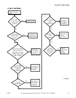 Preview for 15 page of Alliance Laundry Systems HWNLE2SP111CW01 Troubleshooting Manual