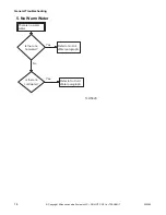 Preview for 16 page of Alliance Laundry Systems HWNLE2SP111CW01 Troubleshooting Manual