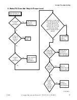 Preview for 17 page of Alliance Laundry Systems HWNLE2SP111CW01 Troubleshooting Manual