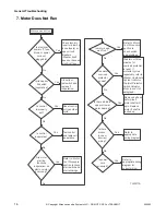 Preview for 18 page of Alliance Laundry Systems HWNLE2SP111CW01 Troubleshooting Manual