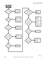 Preview for 19 page of Alliance Laundry Systems HWNLE2SP111CW01 Troubleshooting Manual