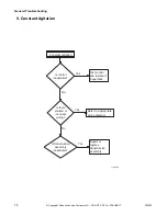 Preview for 20 page of Alliance Laundry Systems HWNLE2SP111CW01 Troubleshooting Manual