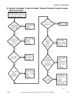 Preview for 21 page of Alliance Laundry Systems HWNLE2SP111CW01 Troubleshooting Manual