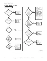 Preview for 22 page of Alliance Laundry Systems HWNLE2SP111CW01 Troubleshooting Manual