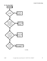 Preview for 23 page of Alliance Laundry Systems HWNLE2SP111CW01 Troubleshooting Manual