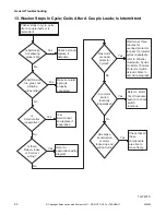 Preview for 24 page of Alliance Laundry Systems HWNLE2SP111CW01 Troubleshooting Manual