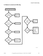 Preview for 25 page of Alliance Laundry Systems HWNLE2SP111CW01 Troubleshooting Manual