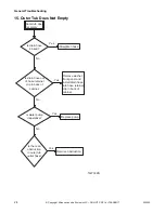 Preview for 26 page of Alliance Laundry Systems HWNLE2SP111CW01 Troubleshooting Manual