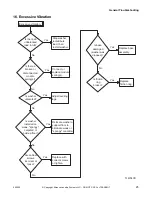 Preview for 27 page of Alliance Laundry Systems HWNLE2SP111CW01 Troubleshooting Manual