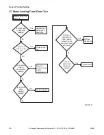 Preview for 28 page of Alliance Laundry Systems HWNLE2SP111CW01 Troubleshooting Manual