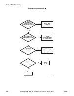 Preview for 30 page of Alliance Laundry Systems HWNLE2SP111CW01 Troubleshooting Manual