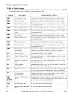 Preview for 34 page of Alliance Laundry Systems HWNLE2SP111CW01 Troubleshooting Manual