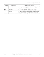 Preview for 35 page of Alliance Laundry Systems HWNLE2SP111CW01 Troubleshooting Manual