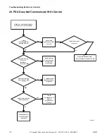 Preview for 36 page of Alliance Laundry Systems HWNLE2SP111CW01 Troubleshooting Manual