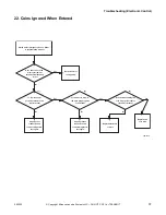 Preview for 39 page of Alliance Laundry Systems HWNLE2SP111CW01 Troubleshooting Manual