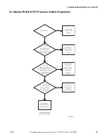 Preview for 41 page of Alliance Laundry Systems HWNLE2SP111CW01 Troubleshooting Manual