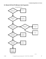 Preview for 43 page of Alliance Laundry Systems HWNLE2SP111CW01 Troubleshooting Manual