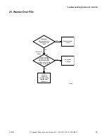 Preview for 45 page of Alliance Laundry Systems HWNLE2SP111CW01 Troubleshooting Manual