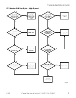 Preview for 49 page of Alliance Laundry Systems HWNLE2SP111CW01 Troubleshooting Manual