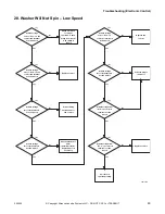 Preview for 51 page of Alliance Laundry Systems HWNLE2SP111CW01 Troubleshooting Manual