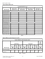 Preview for 24 page of Alliance Laundry Systems IYG065J Original Instructions Manual