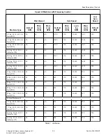 Preview for 25 page of Alliance Laundry Systems IYG065J Original Instructions Manual