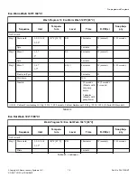 Preview for 75 page of Alliance Laundry Systems IYG065J Original Instructions Manual