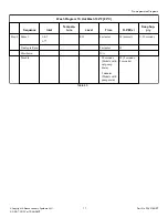 Preview for 77 page of Alliance Laundry Systems IYG065J Original Instructions Manual