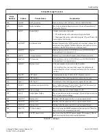 Preview for 99 page of Alliance Laundry Systems IYG065J Original Instructions Manual