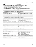 Предварительный просмотр 12 страницы Alliance Laundry Systems LEB07A*-1709 Service Manual